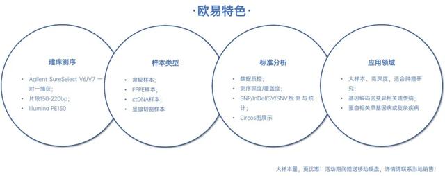 欧易生物,基因芯片,生物芯片,基因测序,高通量测序,二代测序,三代测序,酵母文库,生物信息学,转录组,基因组,蛋白质组,甲基化,代谢组学,蛋白检测单细胞测序,核体系酵母文库构建,基因组de novo测序,蛋白质组定量分析,靶向代谢组学, 2b-RAD简化基因组 ,微生物多样性测序