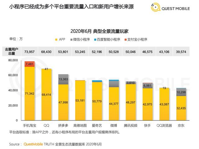 微博Q2财报：视频号“初露锋芒”，这些问题也不能忽视-最极客