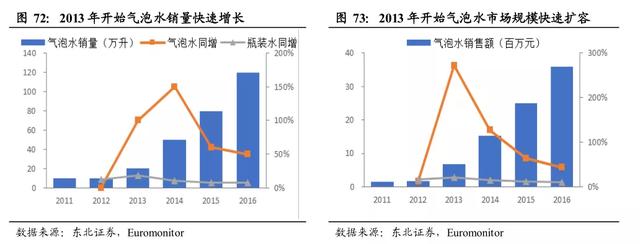 4年大卖10亿瓶，元気森林走红的秘诀