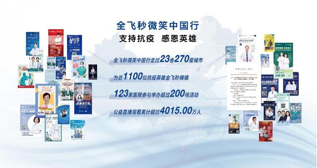 蔡司全飞秒荣膺"公益抗疫支持奖" 逾千位抗疫英雄微笑摘镜