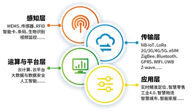 深圳物联网展-IOTE 国际物联网展