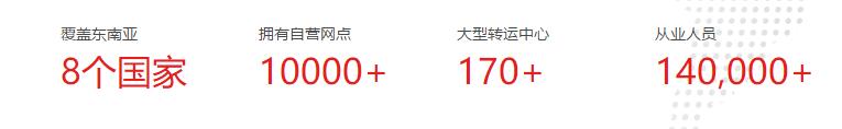 每一票都在滴血！“印尼兔子”闯进中国，快递乱战再起