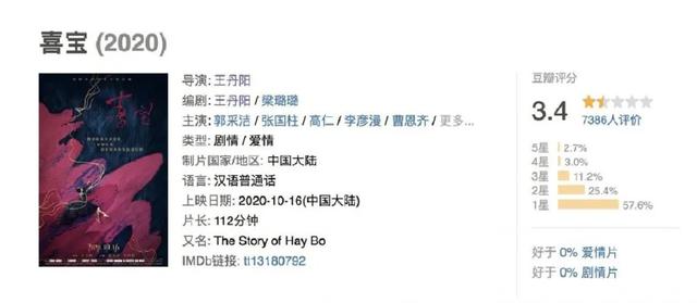 豆瓣3.4分！郭采洁这次演了一部比《小时