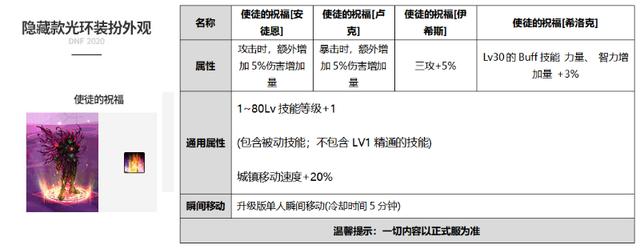 国庆礼包