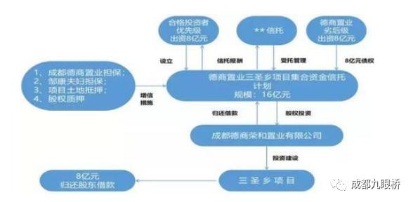 成都德商：7万“乌龙”单价 一“炒”成名？