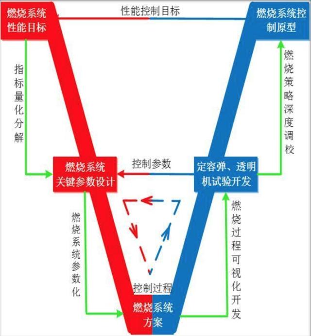 0.12秒极速响应，扭矩暴涨至390牛米！传祺是怎么做到的？