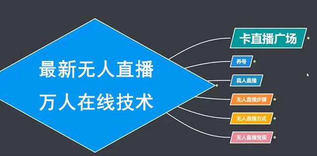 臻曦联盟最新抖音无人直播万人在线技术：养号+卡直播广场+无人直播步骤（视频课程）