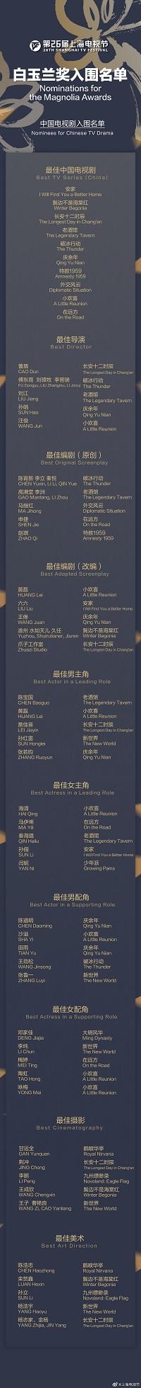 第26届上海电视节白玉兰奖入围全名单公布！​​​​你pick谁？