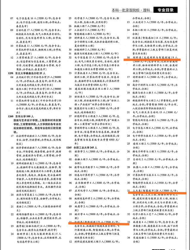 刮目相看，西交大，华中科大，中科大，电子科大专业包装有一套(图13)