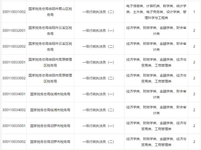2021年岳阳市区人口_岳阳市区地图
