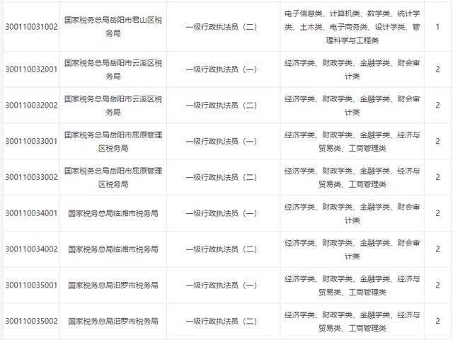 2021年岳阳市区人口_岳阳市区图