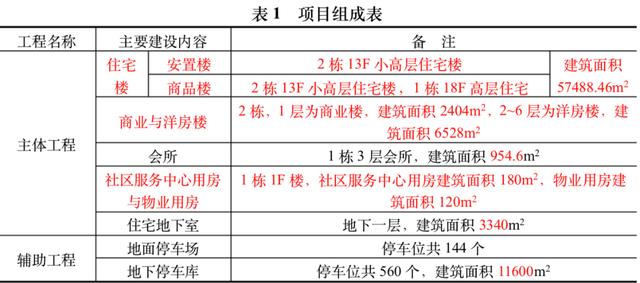 改制、违建和刑案：乾县南宫锦苑身后的警世通言