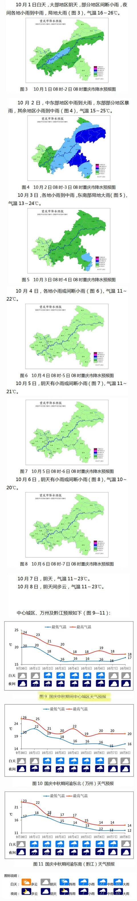 重庆|国庆中秋期间多阴雨，请收好这份安全行车攻略！