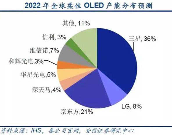 一部手机12999元，柔宇科技冲击IPO，实力如何？