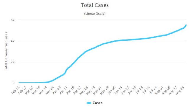全球疫情|美国新冠确诊病例超595万例，死亡超18万例，超750所大学出现病例