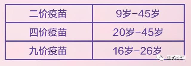 hpv■20多岁女职员例行体检，医生多问了一句，救下一命