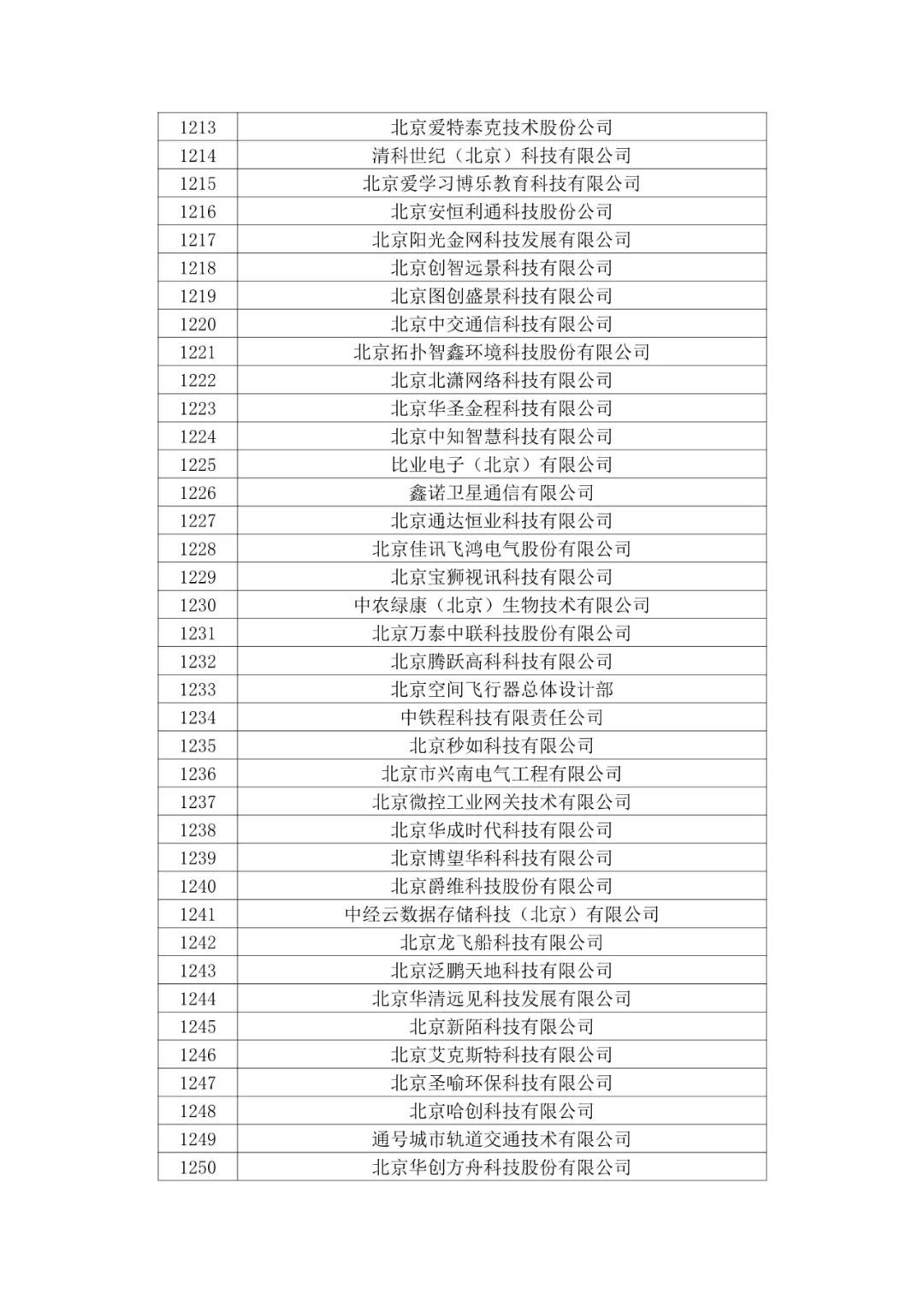 北京市2020年第二批拟认定高新技术企业名单