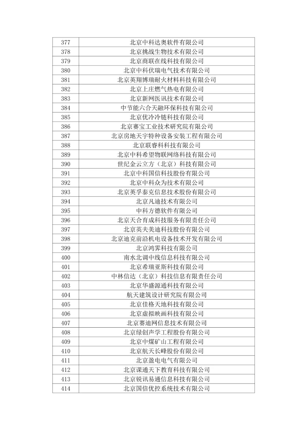 北京市2020年第二批拟认定高新技术企业名单