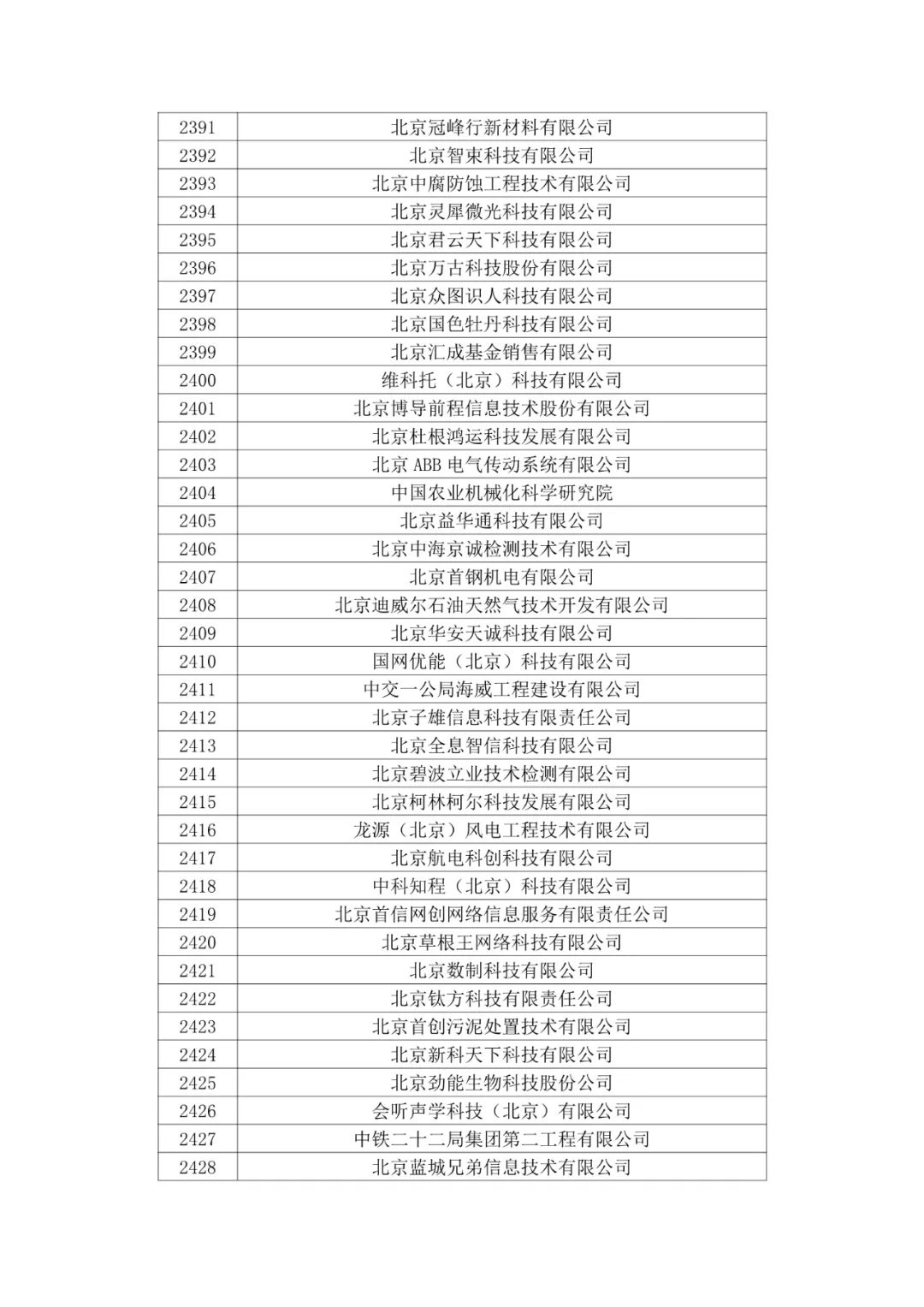 北京市2020年第二批拟认定高新技术企业名单