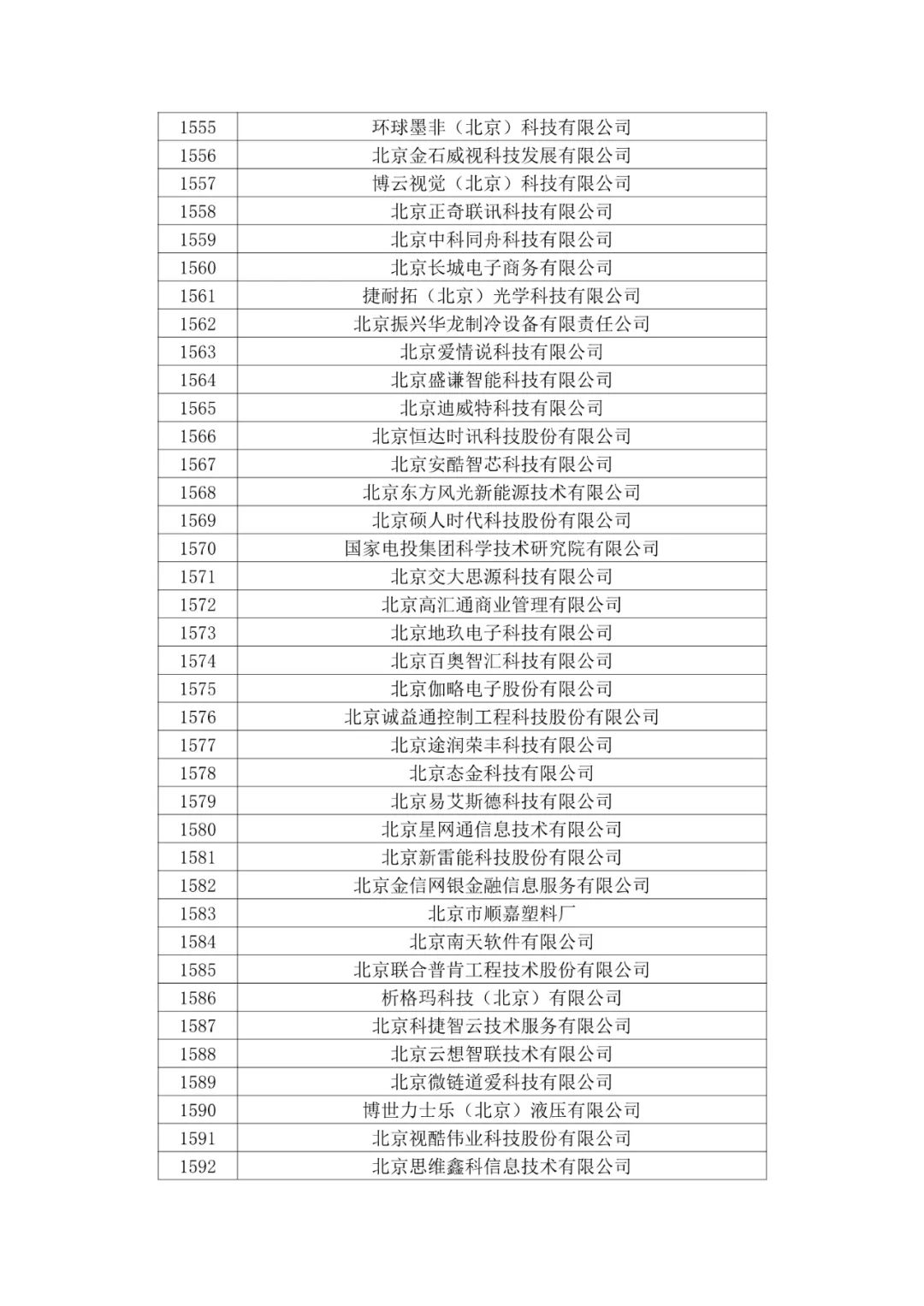 北京市2020年第二批拟认定高新技术企业名单