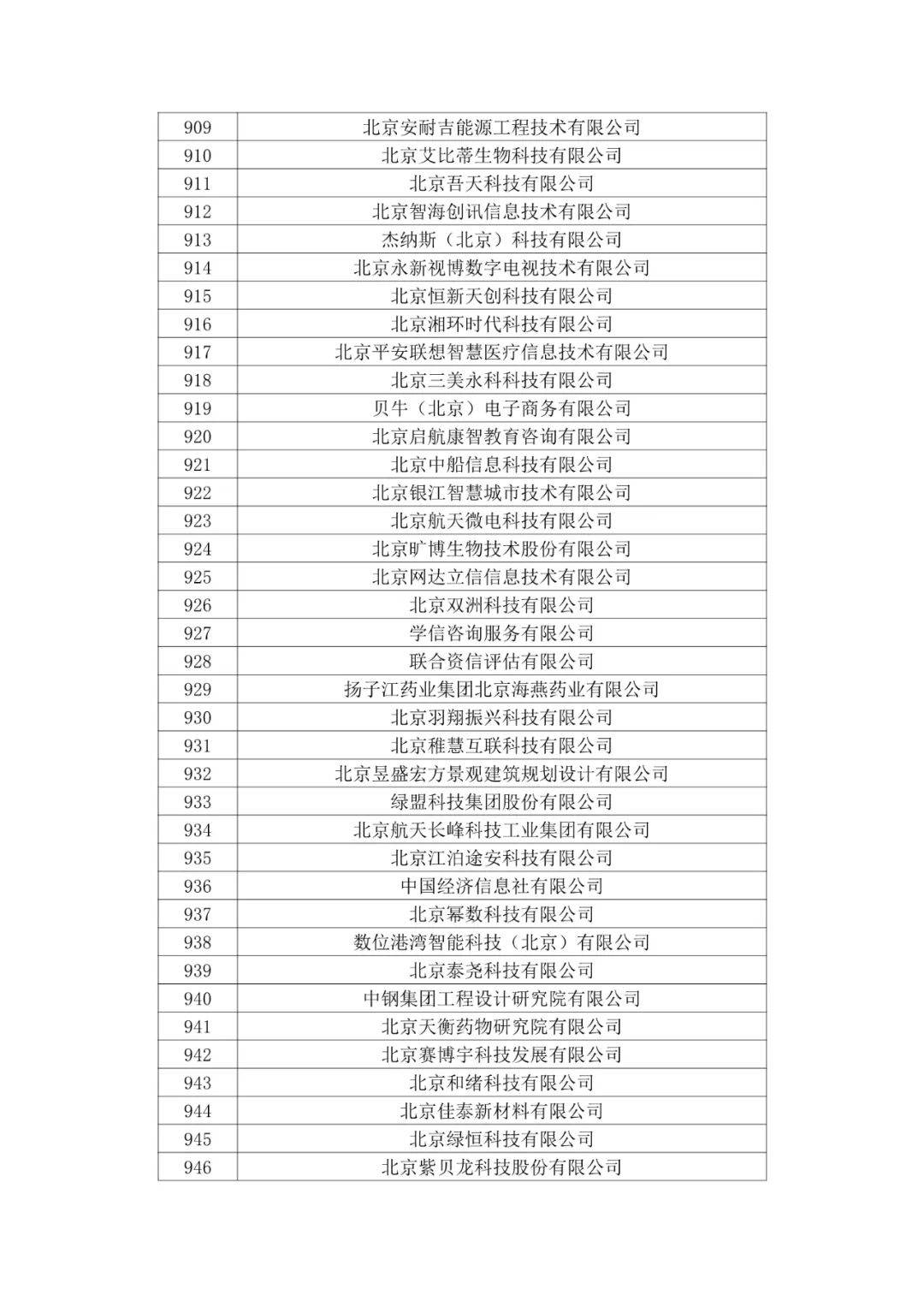 北京市2020年第二批拟认定高新技术企业名单