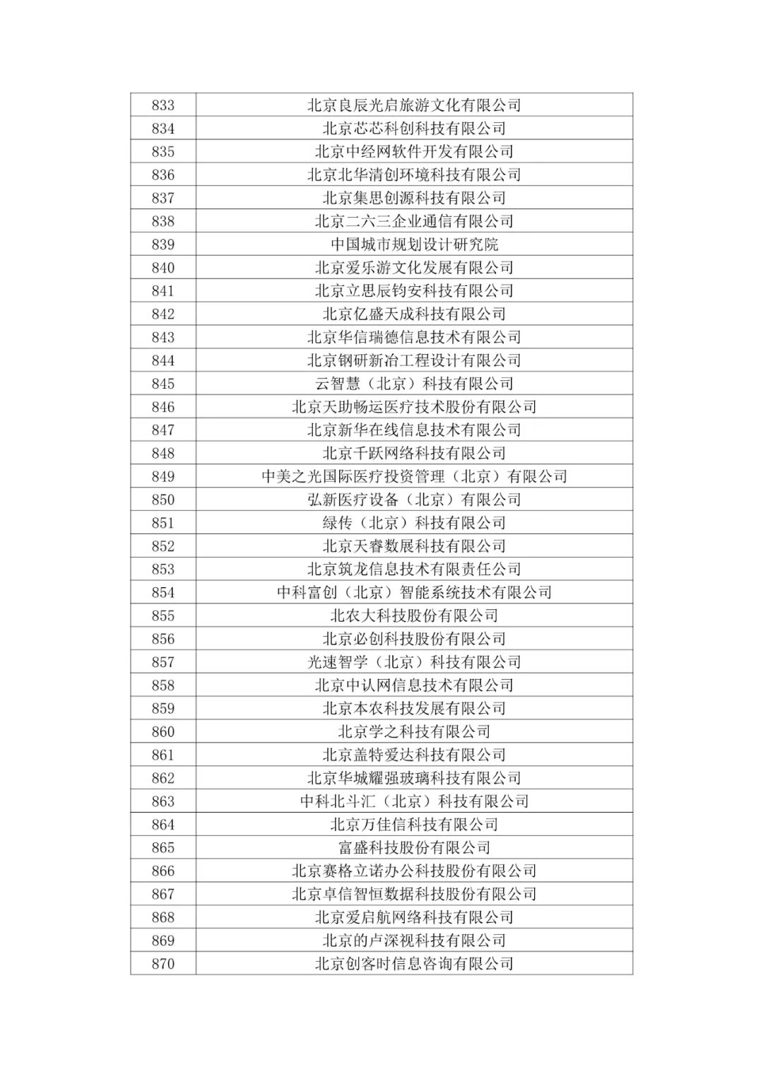 北京市2020年第二批拟认定高新技术企业名单
