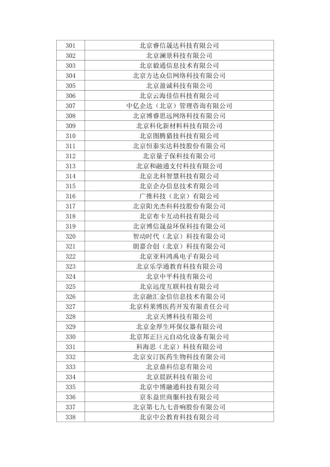 北京市2020年第二批拟认定高新技术企业名单