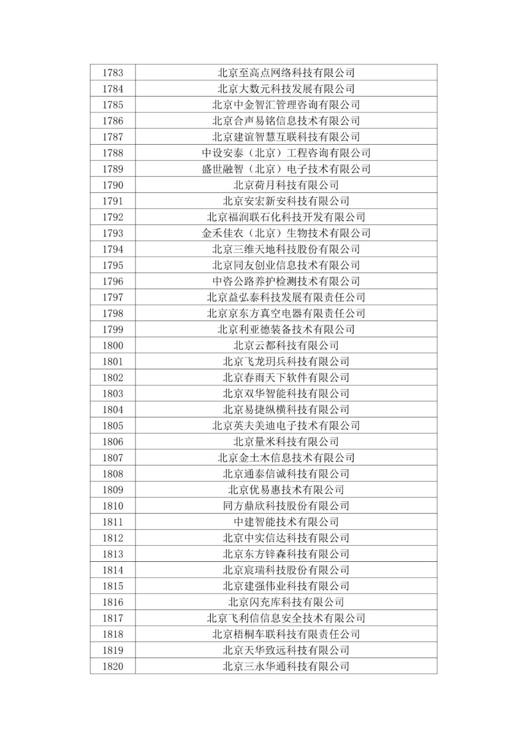 北京市2020年第二批拟认定高新技术企业名单