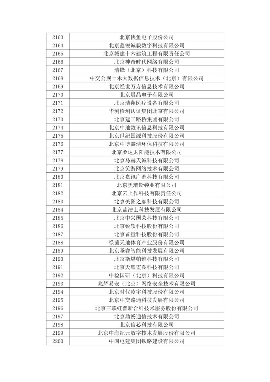 北京市2020年第二批拟认定高新技术企业名单