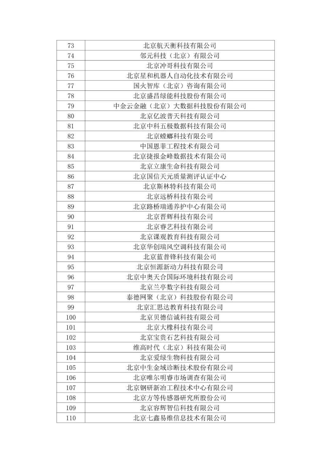 北京市2020年第二批拟认定高新技术企业名单