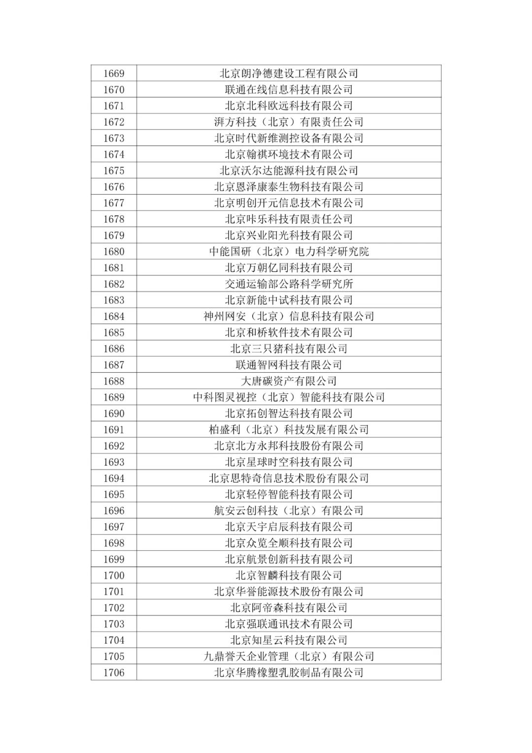 北京市2020年第二批拟认定高新技术企业名单