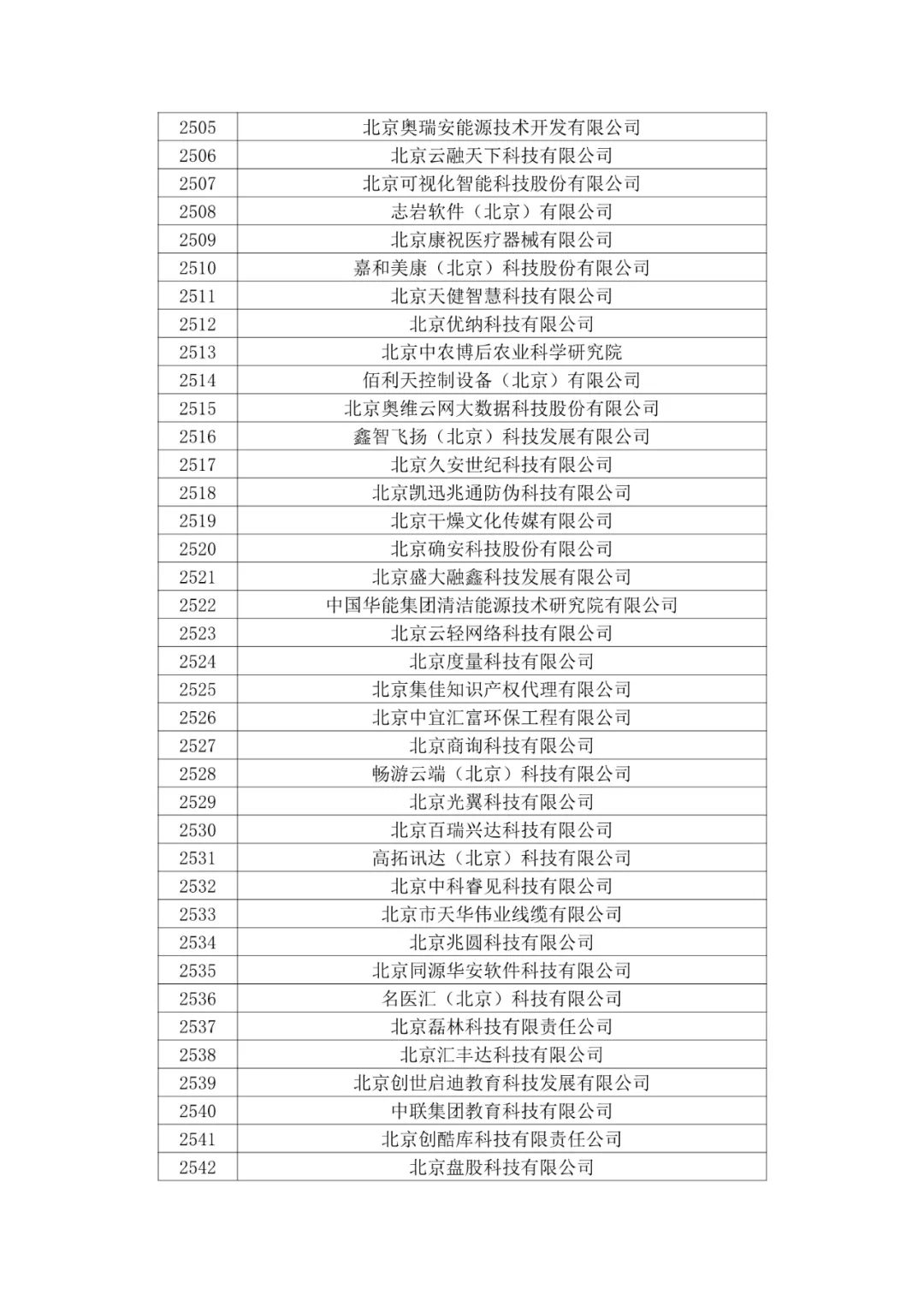 北京市2020年第二批拟认定高新技术企业名单
