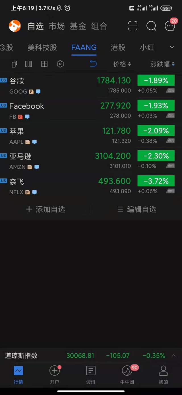 科技股收盘 Quot 美版美团 Quot 首日大涨近80 一起教育再度大涨34 美股研究社