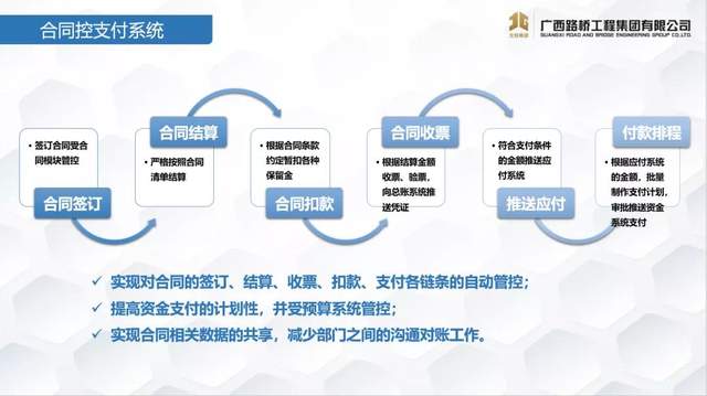 广西路桥财务共享“后时代”思考 ——如何从财务“自动化”迈向“数智化”-科记汇