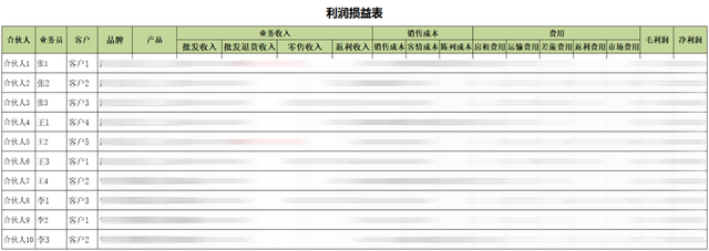 SpreadJS纯前端表格控件应用案例：畅捷通财务T-UFO