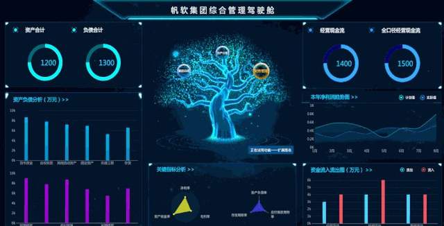 2021年最值得推薦的報表工具，無程式碼輕鬆實現視覺化開發