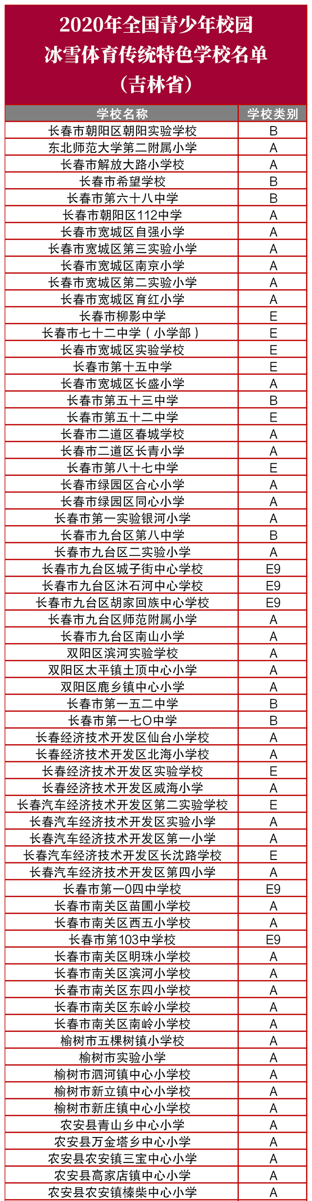 整理自教育部网站|吉林省这些学校被认定为全国特色学校