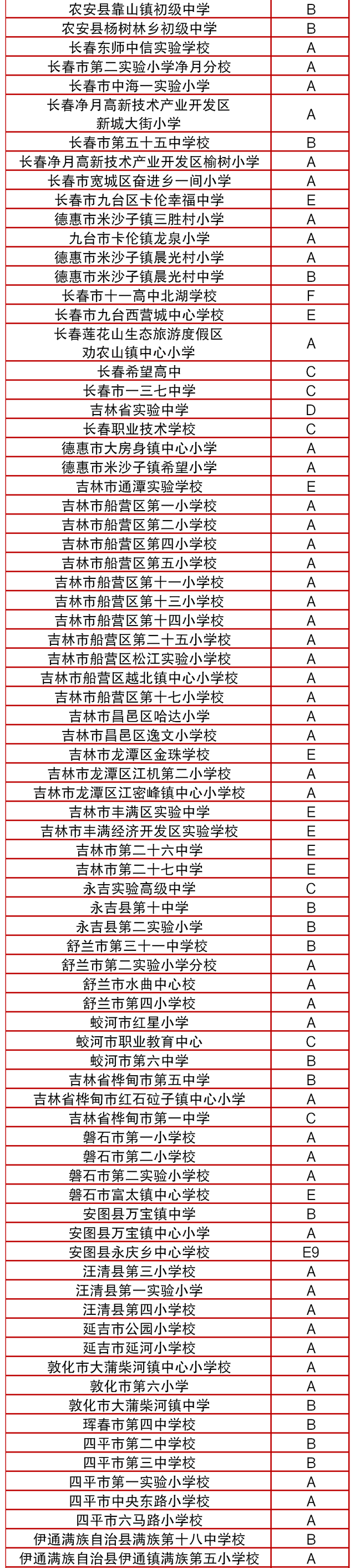 整理自教育部网站|吉林省这些学校被认定为全国特色学校