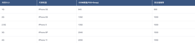 微信小游戏的内存调优指南第3张