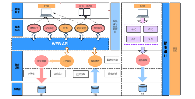 SpreadJS纯前端表格控件应用案例：畅捷通财务T-UFO