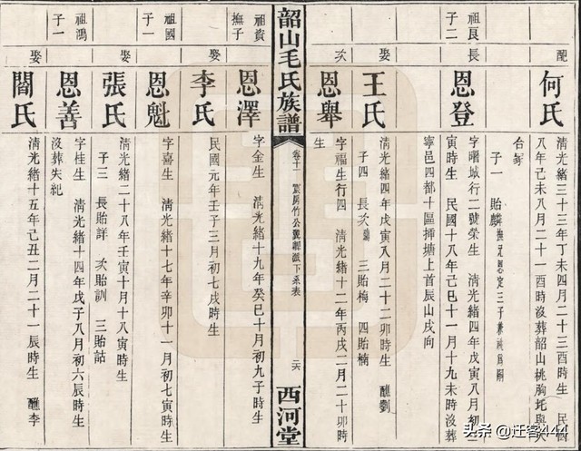 迁居宁乡善山岭的韶山毛氏