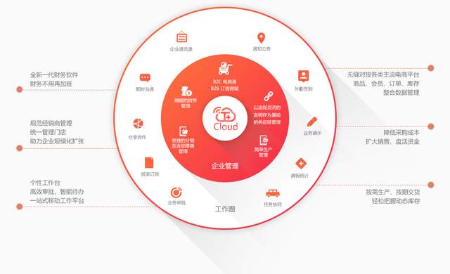 SpreadJS纯前端表格控件应用案例：畅捷通财务T-UFO