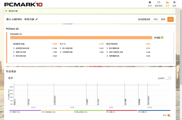 外观精巧,性能强劲 戴尔灵越5401一体机使用体验