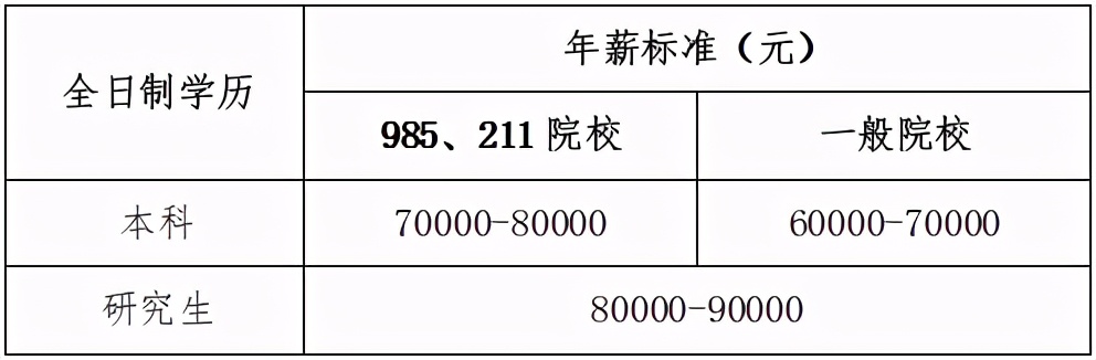 湘潭交通发展集团有限公司 2021年社会招聘和校园招聘公告
