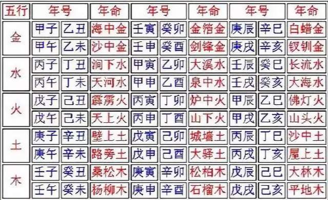 天干地支如何配六十甲子干支含义是什么地支的十二生灭状态