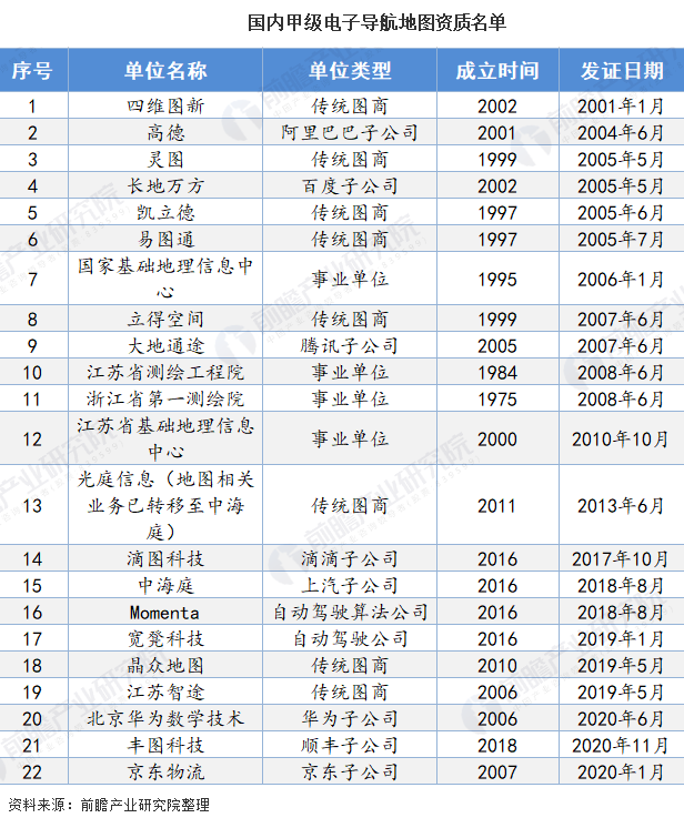 一文詳解高精地圖：自動駕駛的必由之路丨曼孚科技