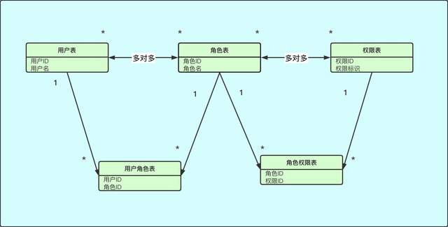 Spring Cloud Security OAuth2.0 认证授权系列（一） 基础概念 