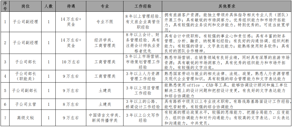 湘潭交通发展集团有限公司 2021年社会招聘和校园招聘公告