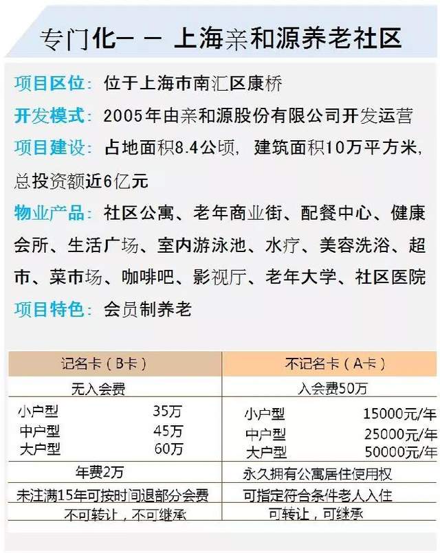养老地产的4种发展模式及典型案例分析_养老养生_产业地产_中国商业地产策划网