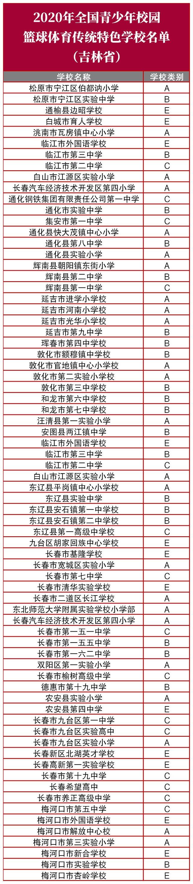 整理自教育部网站|吉林省这些学校被认定为全国特色学校